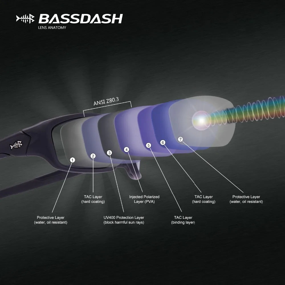 Gafas de sol deportivas polarizadas Bassdash V01 para hombre y mujer, 100 % protección UV para pesca, kayak, senderismo, conducción y ciclismo